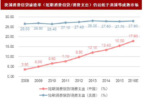 海尔消费金融拟发行10亿元金融债 总规模上限15亿元