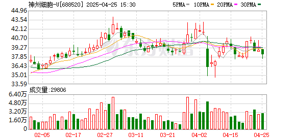 宁波韵升换手率25.13%，沪股通龙虎榜上买入1.12亿元，卖出7099.79万元