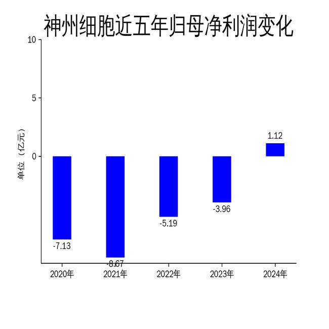 宁波韵升换手率25.13%，沪股通龙虎榜上买入1.12亿元，卖出7099.79万元