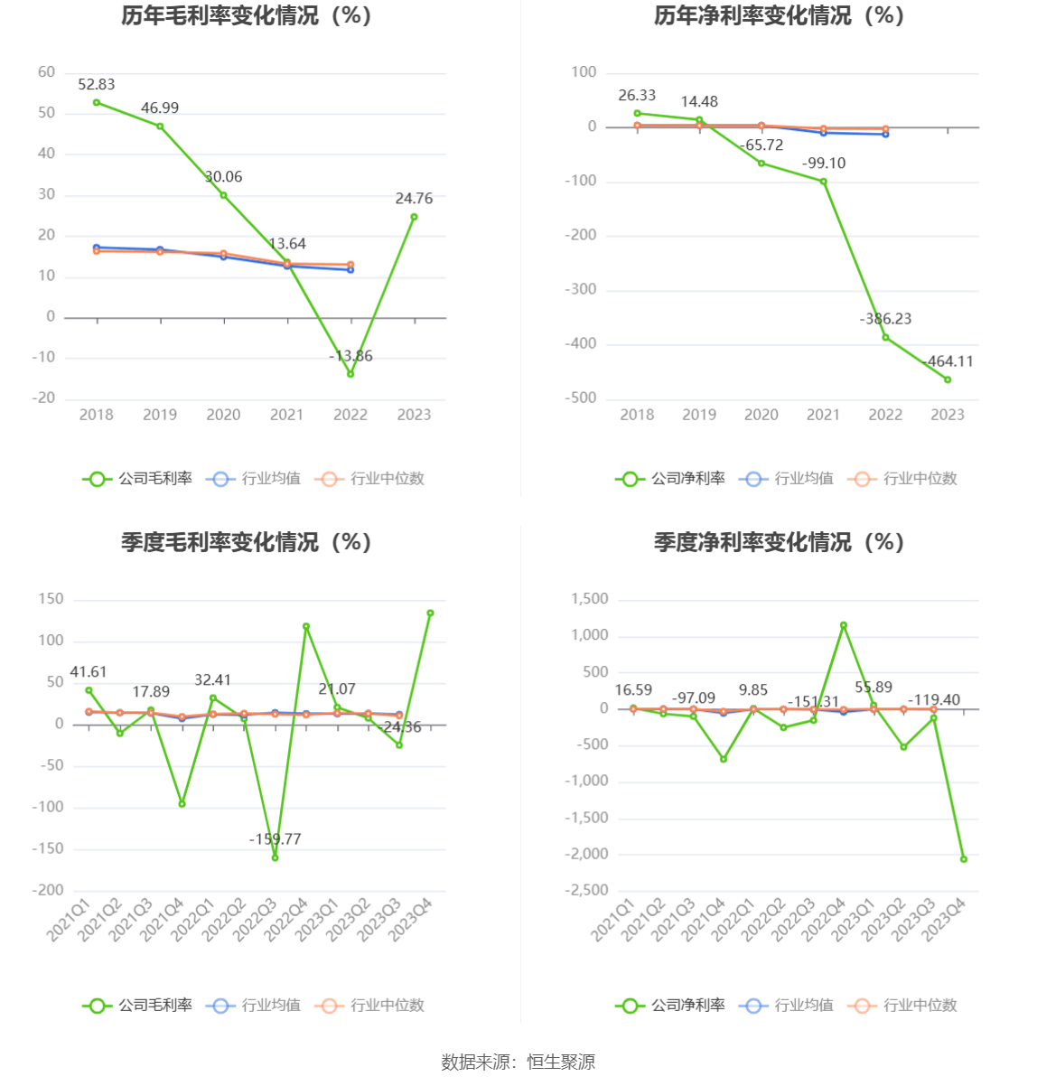 红星发展换手率24.76%，上榜营业部合计净卖出2373.39万元