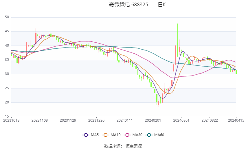 红星发展换手率24.76%，上榜营业部合计净卖出2373.39万元