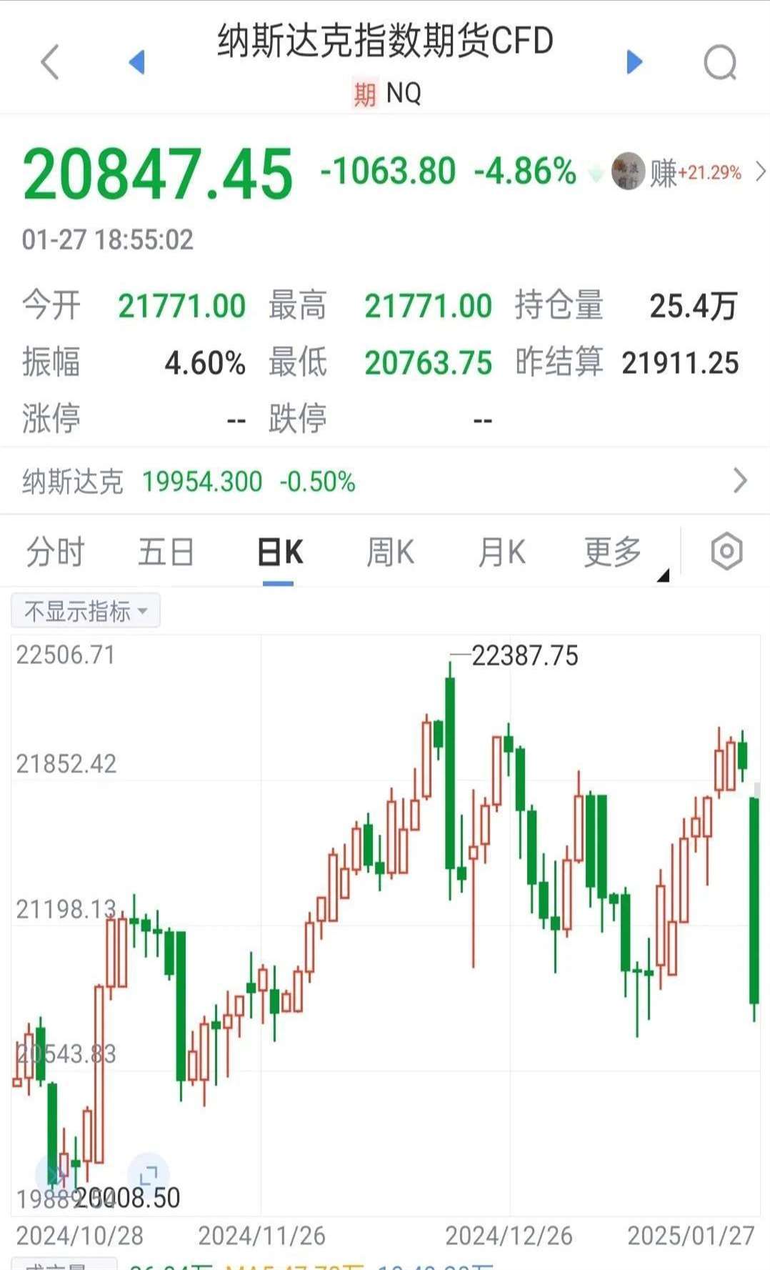 国内期货开盘 原油跌超1%