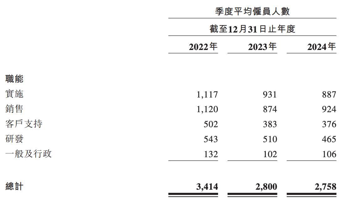 聚水潭港股IPO获中国证监会备案