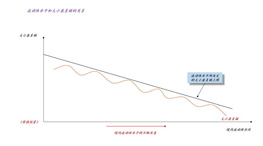 国家外汇管理局局长朱鹤新：外资净增持境内债券处于较高水平，近期买入境内股票也有所增多