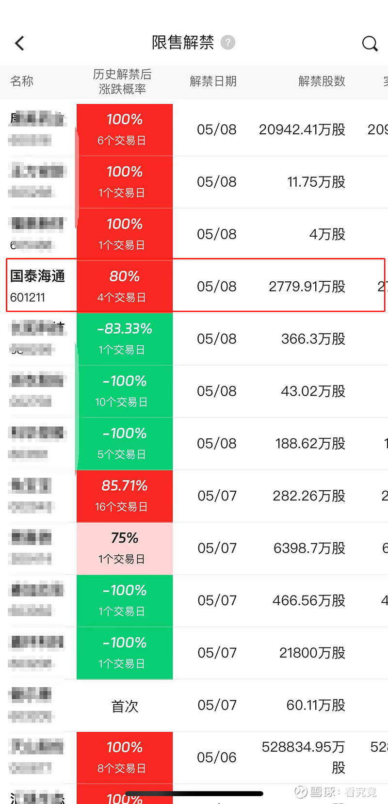 超5300亿元！科创债发行规模迈入新台阶