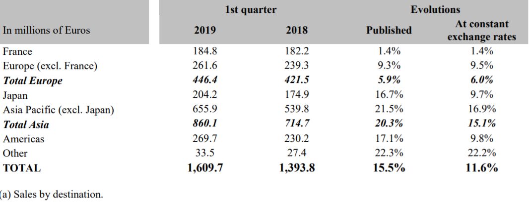 今年“618”外贸强劲增长 阿里国际站订单同比大涨42%