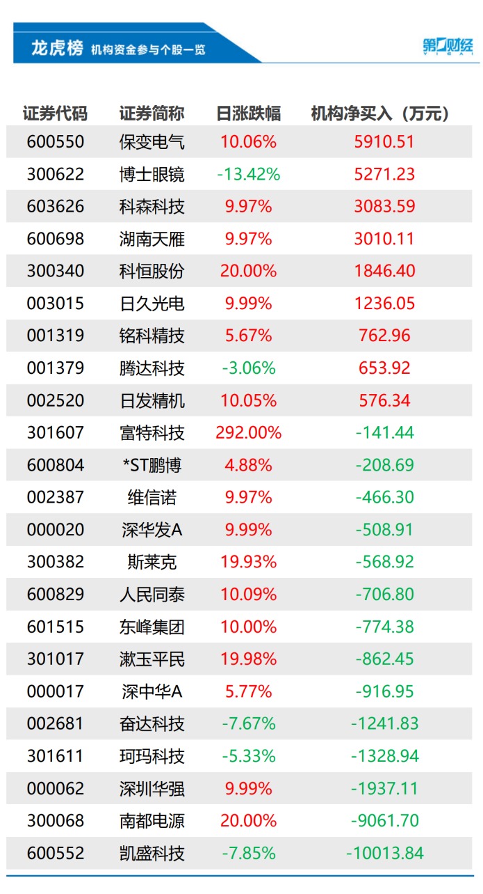 赛马概念涨1.32%，主力资金净流入这些股