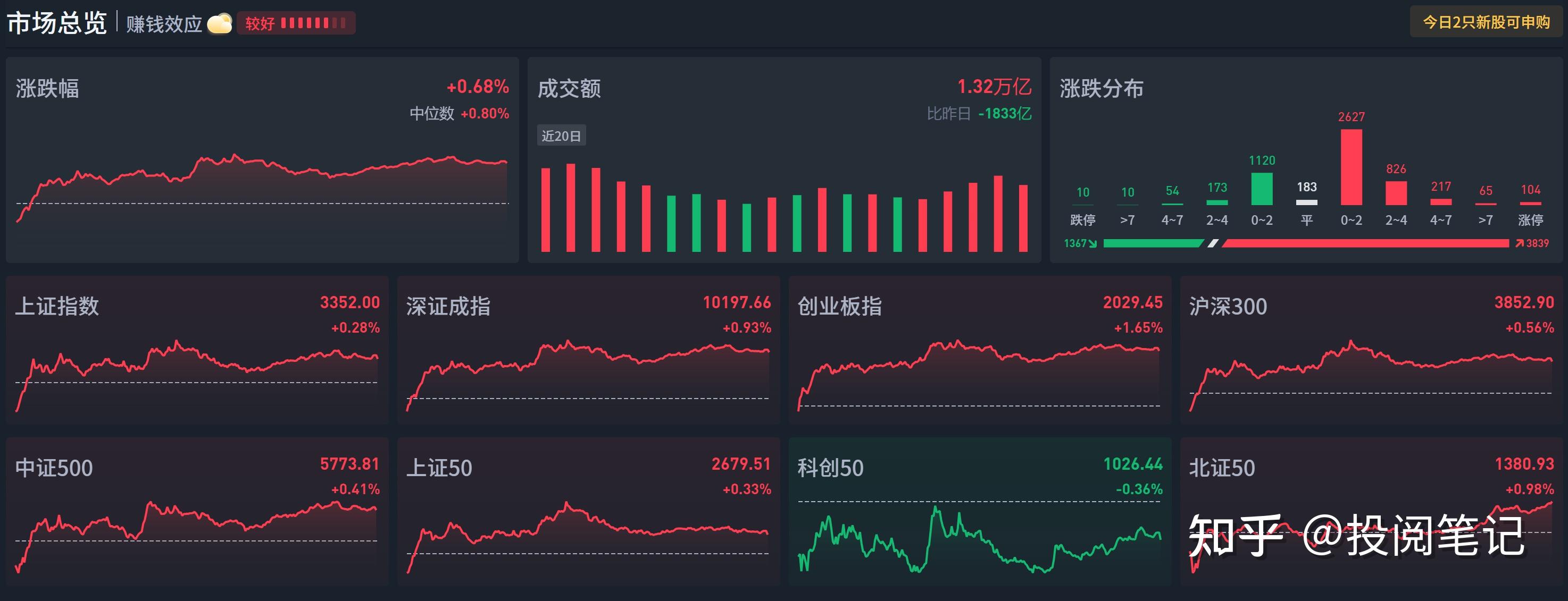 赛马概念涨1.32%，主力资金净流入这些股