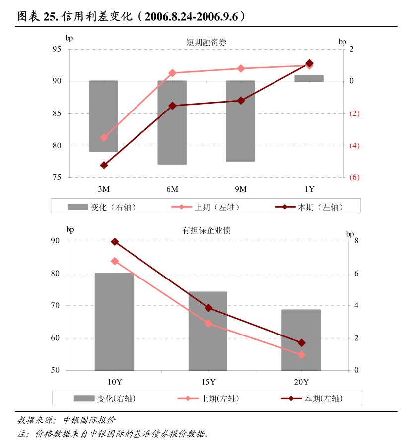 深交所：研究制定支持措施推动债券ETF市场高质量发展