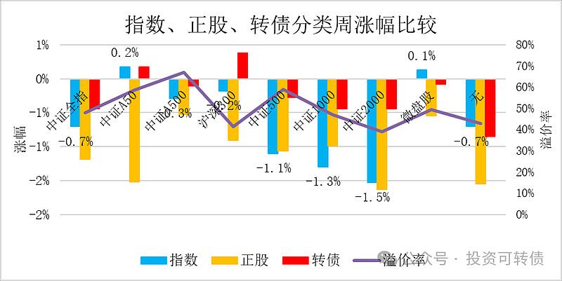 中证转债指数收跌0.01%