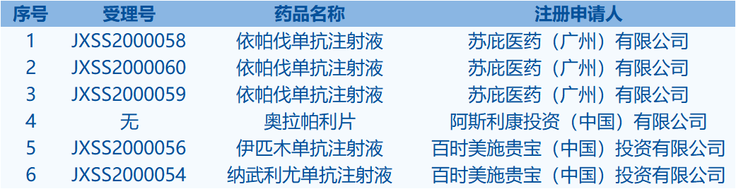 国药现代：注射用头孢唑肟钠通过仿制药一致性评价