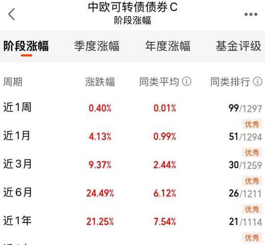 中长期债基年内最高涨超4%，超6成净值表现创新高