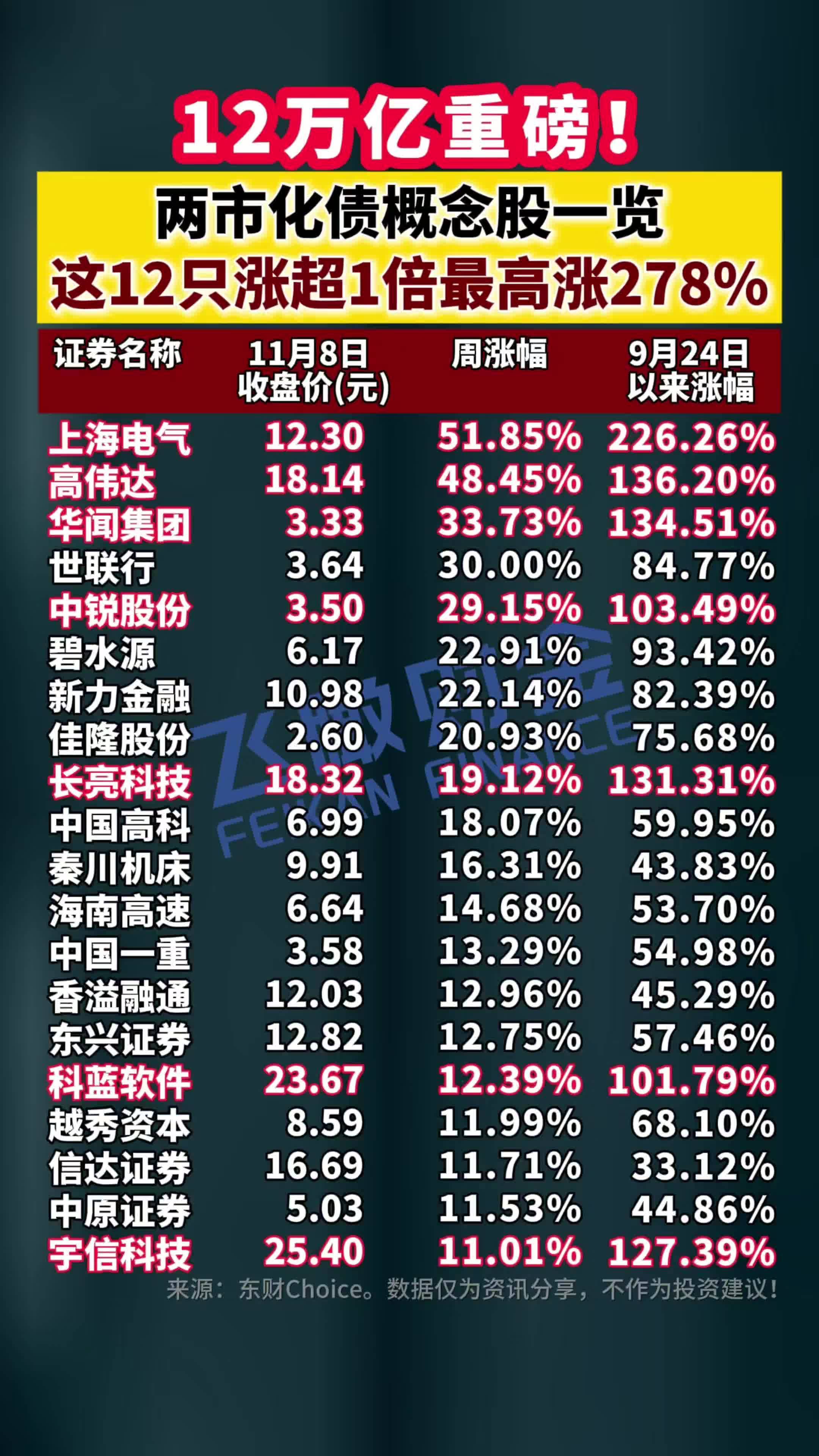 超九成债基年内净值增长 6只产品涨幅超10%
