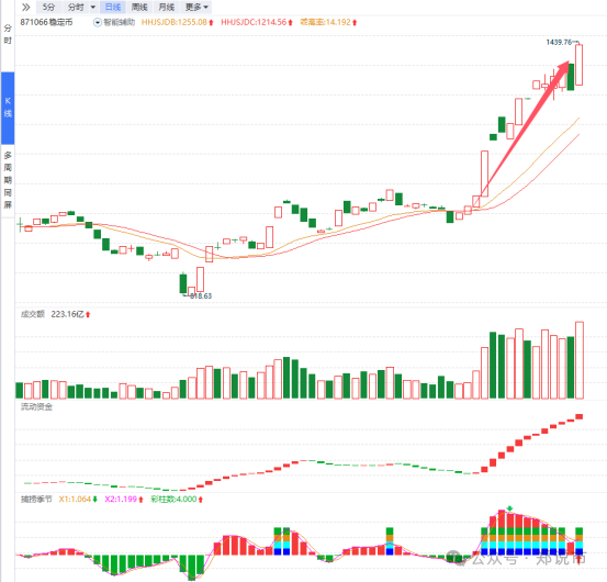 钱江水利：公司参股的天堂硅谷没有布局稳定币与多元金融方面的投资