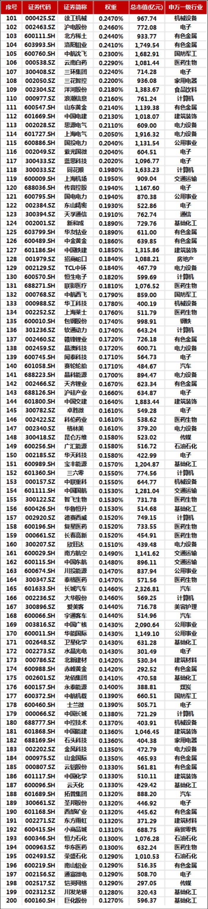 中证指数有限公司将发布中证科创创业半导体指数