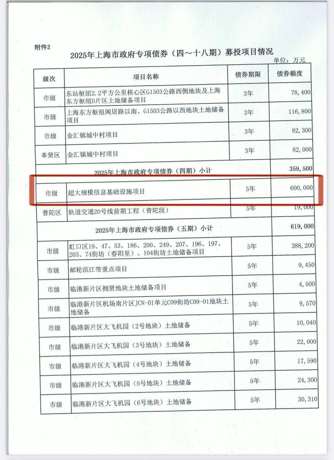 专项债又现新用途：投向政府投资引导基金