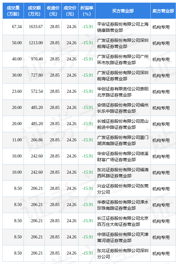 贵州茅台6月20日大宗交易成交2300.14万元