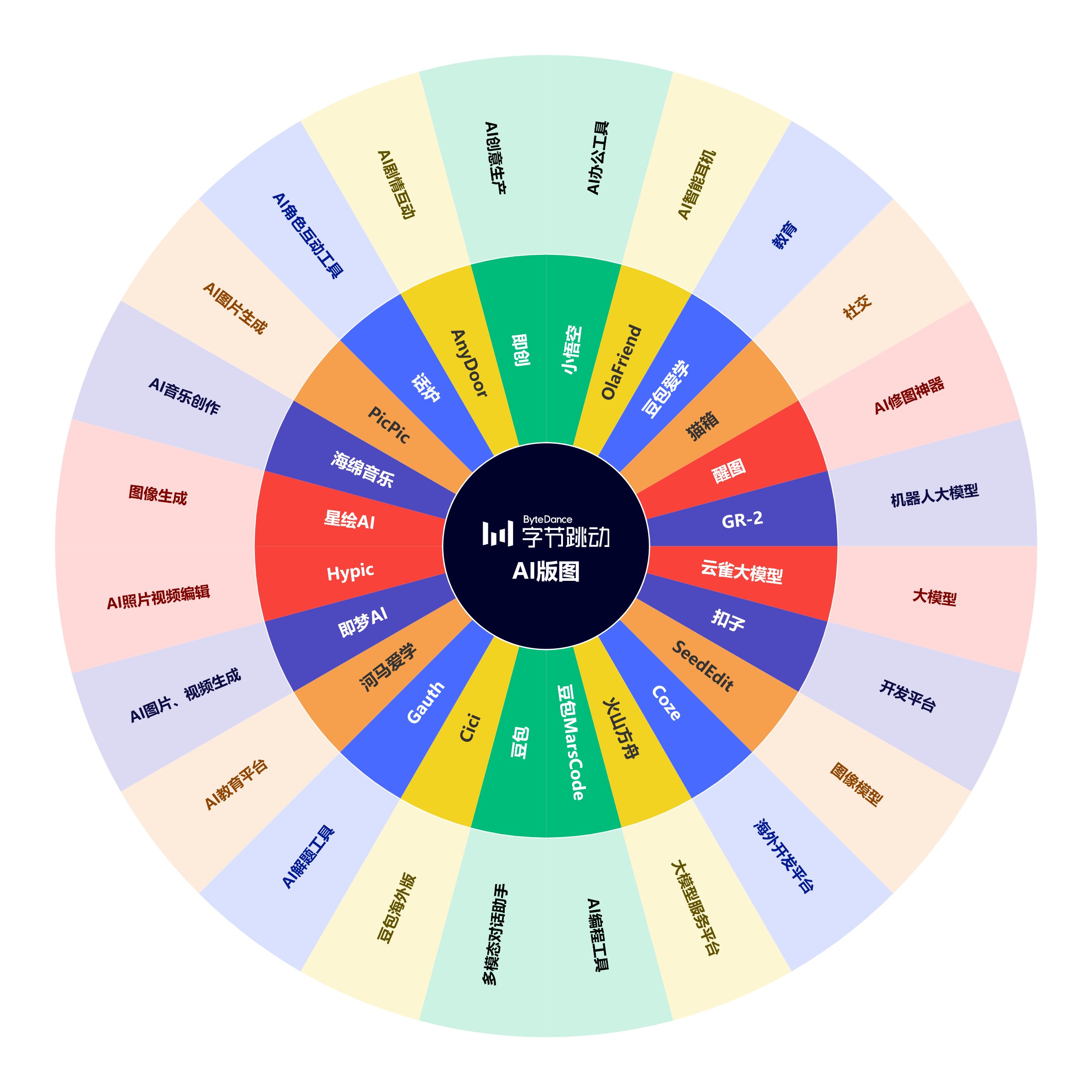 信息发展等成立新公司 含多项AI业务