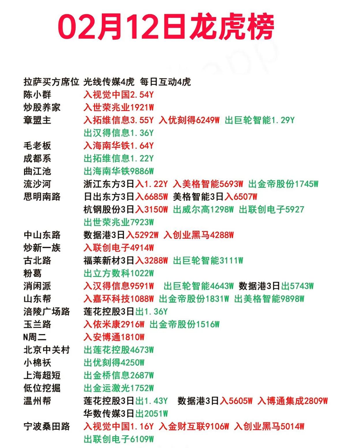科恒股份6月23日龙虎榜数据