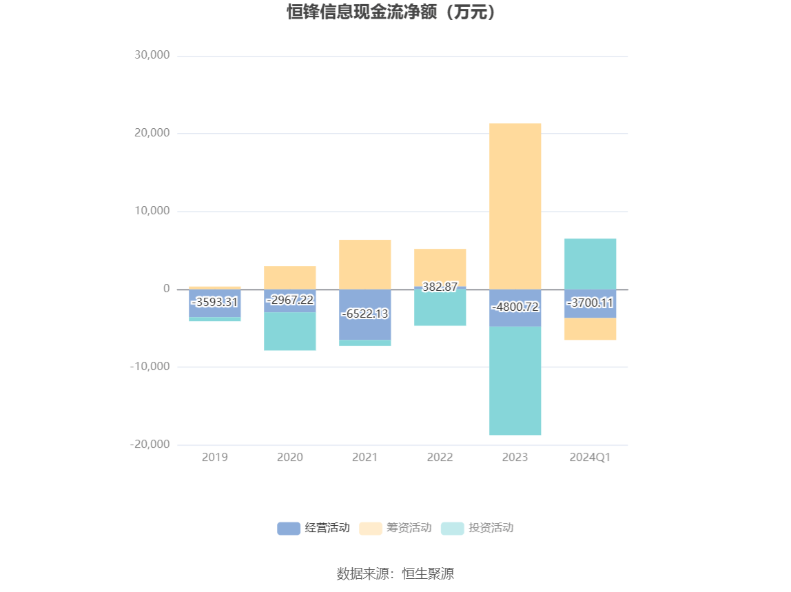 恒锋信息：东方金诚下调“恒锋转债”评级至A-