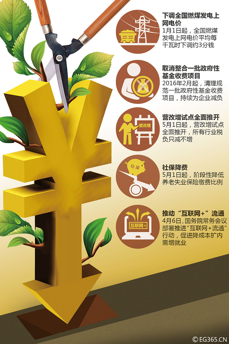 财政政策组合拳给力 政府债券保持快节奏发行可期