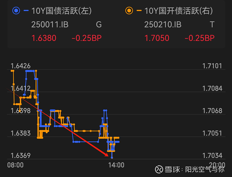债市早参6月24日|涉债券私募利益输送，深圳证监局通报乱象；超长债行情延续火热