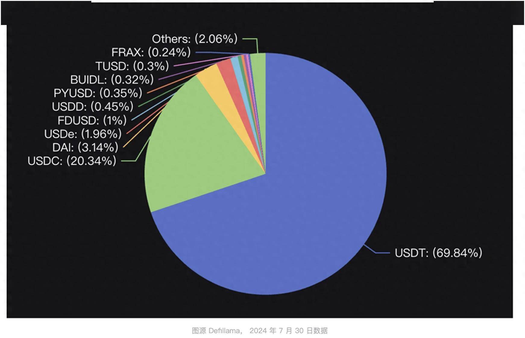 一周24篇研报！券商掀起稳定币“研究热”