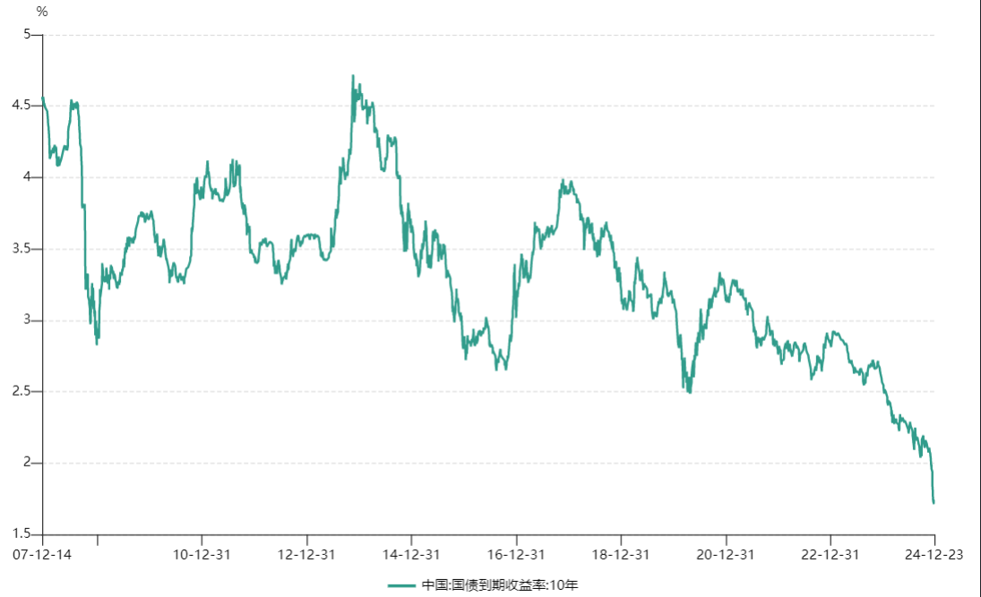利率跌破2%，2025年银行业永续债发行规模达3943亿