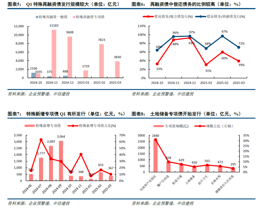 6月新增专项债发行提速，三季度发行规模有望超2万亿元