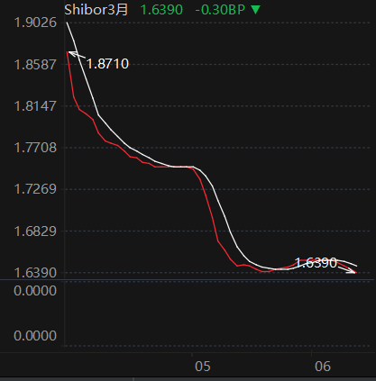 债市或维持偏强走势