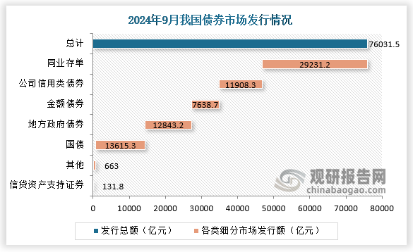 30年特别国债发行“遇冷”，国债市场全面回调，超长端回调幅度最大至1.85%