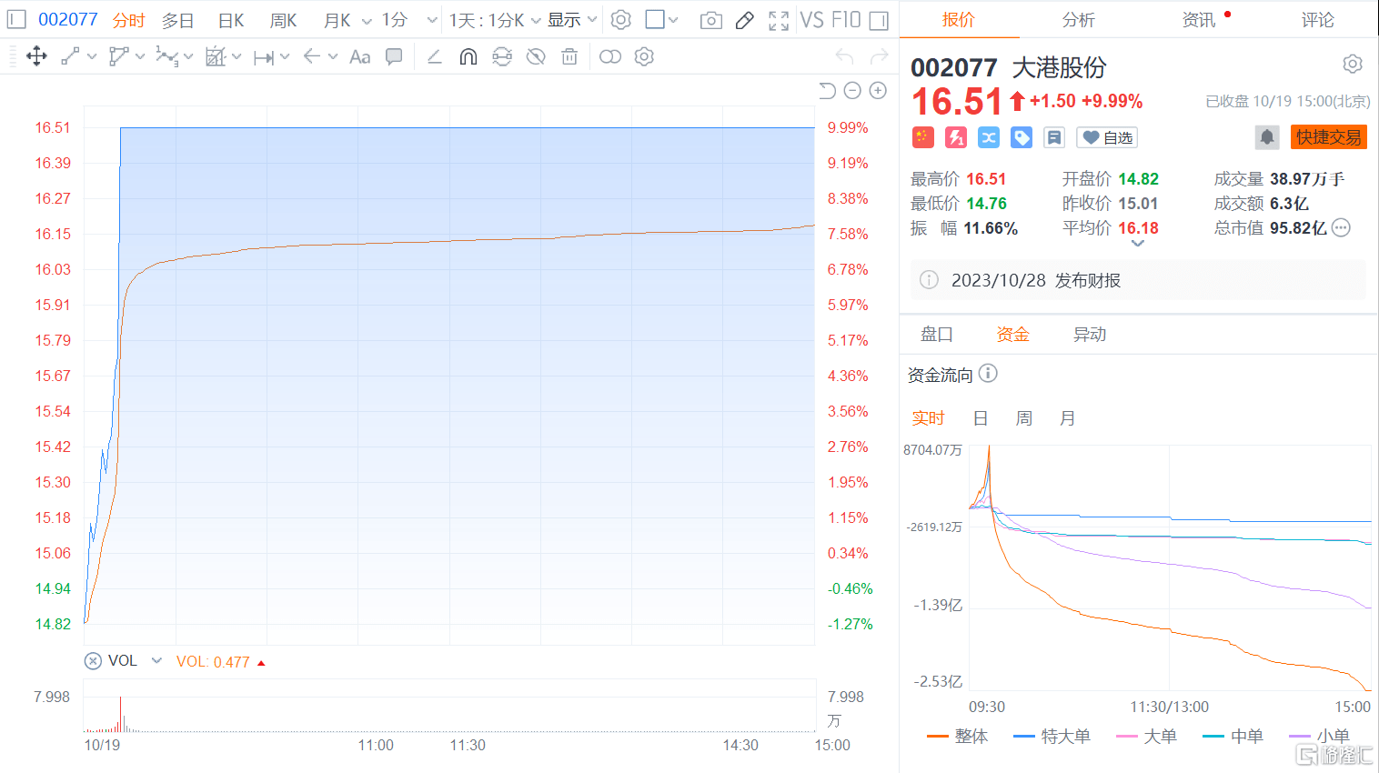 贝肯能源6月24日龙虎榜数据