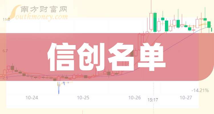 6月23日科创板高换手率股票（附股）