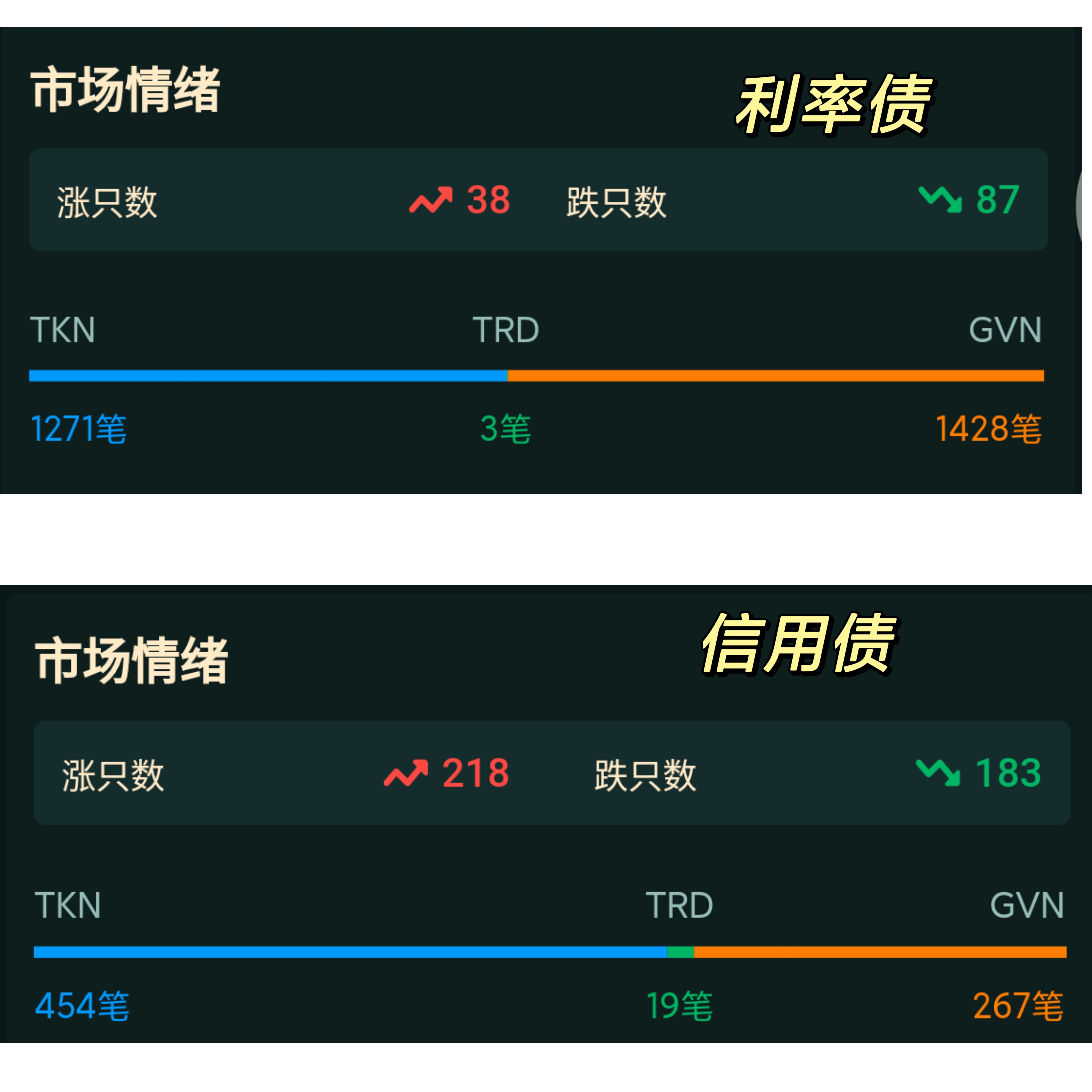 信用债ETF刷新历史 总规模突破2000亿元