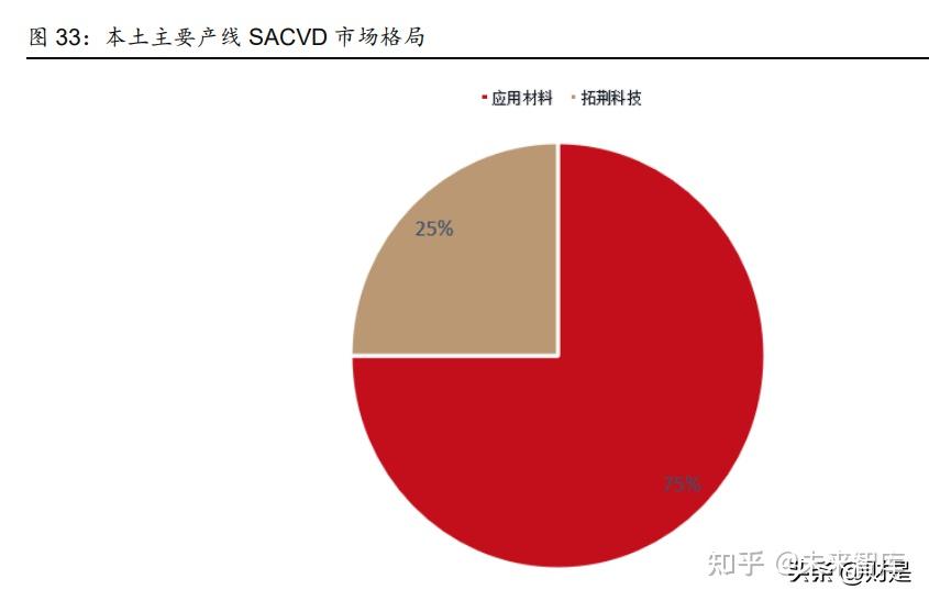 拓荆科技――踏遍荆棘冲破国际巨头垄断