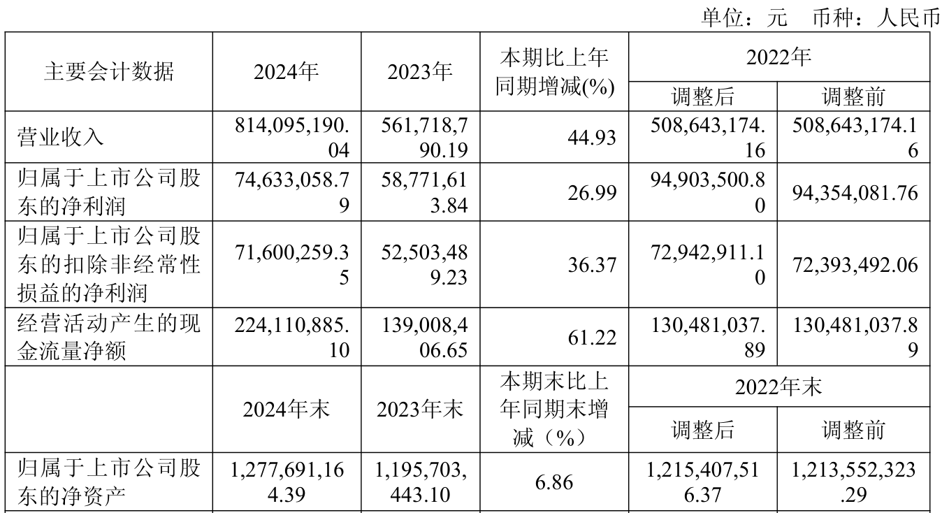 统联精密投资成立新材料公司