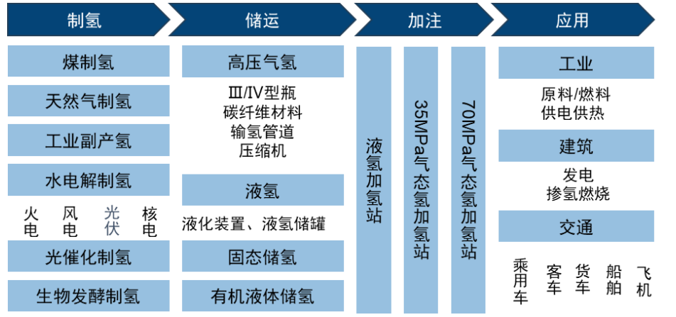 实探上海氢能产业链企业：技术突破频现 产业发展加速