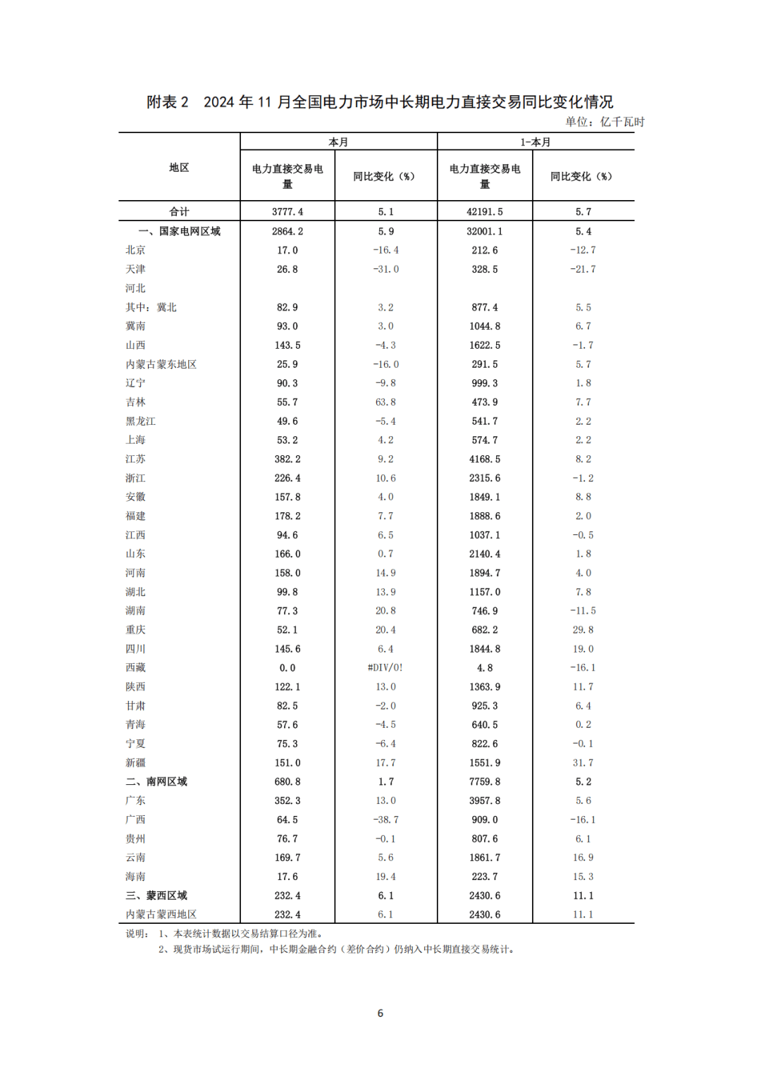 国家能源局发布2025年5月全国可再生能源绿色电力证书核发及交易数据