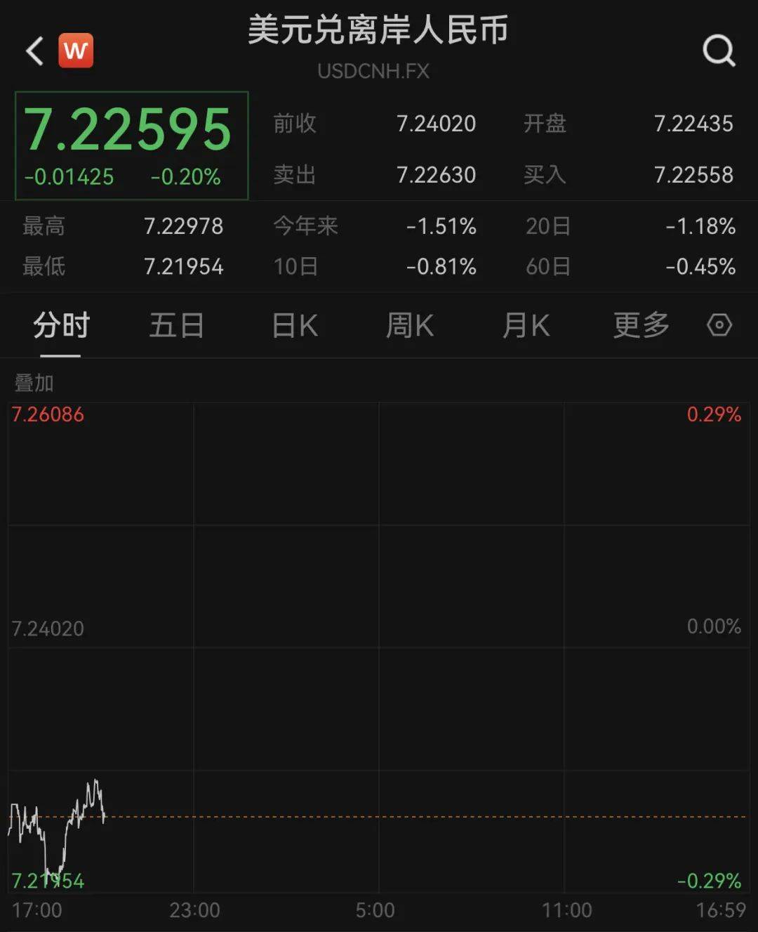 欧洲主要股市开盘小幅上涨 德国DAX30指数开盘上涨0.3%
