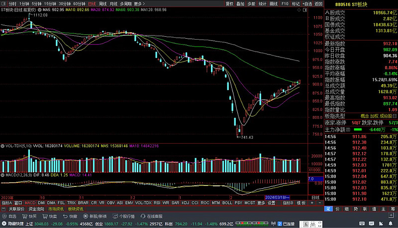 *ST广道涨停，龙虎榜上榜营业部合计净卖出84.76万元