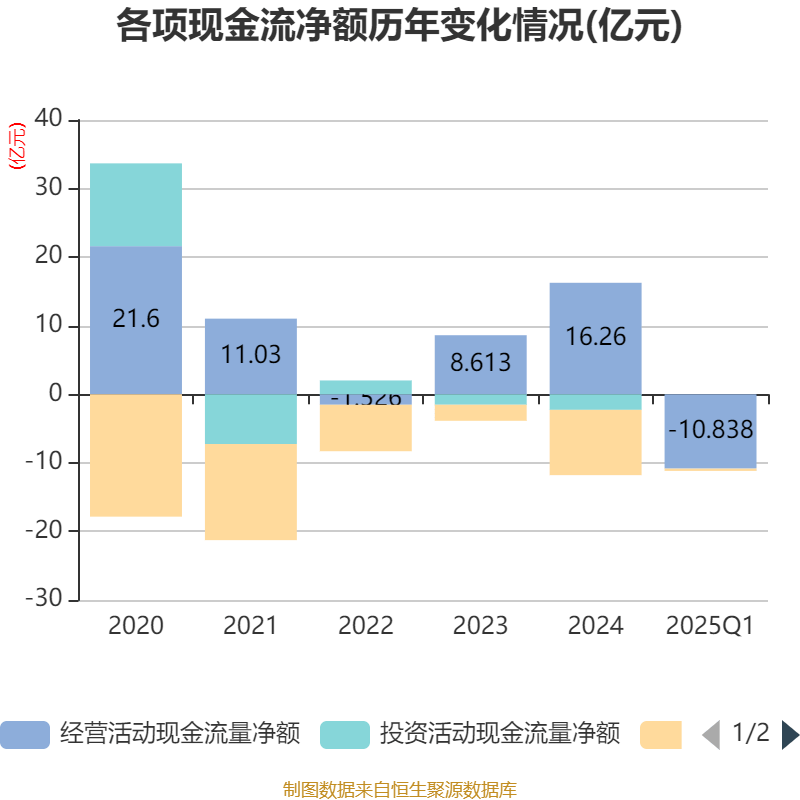 江河集团：子公司签署约20.12亿元沙特王国塔幕墙工程项目分包合同