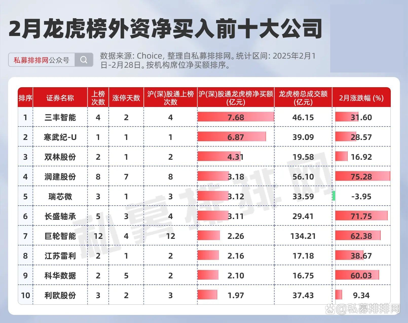汇金股份龙虎榜数据（6月25日）