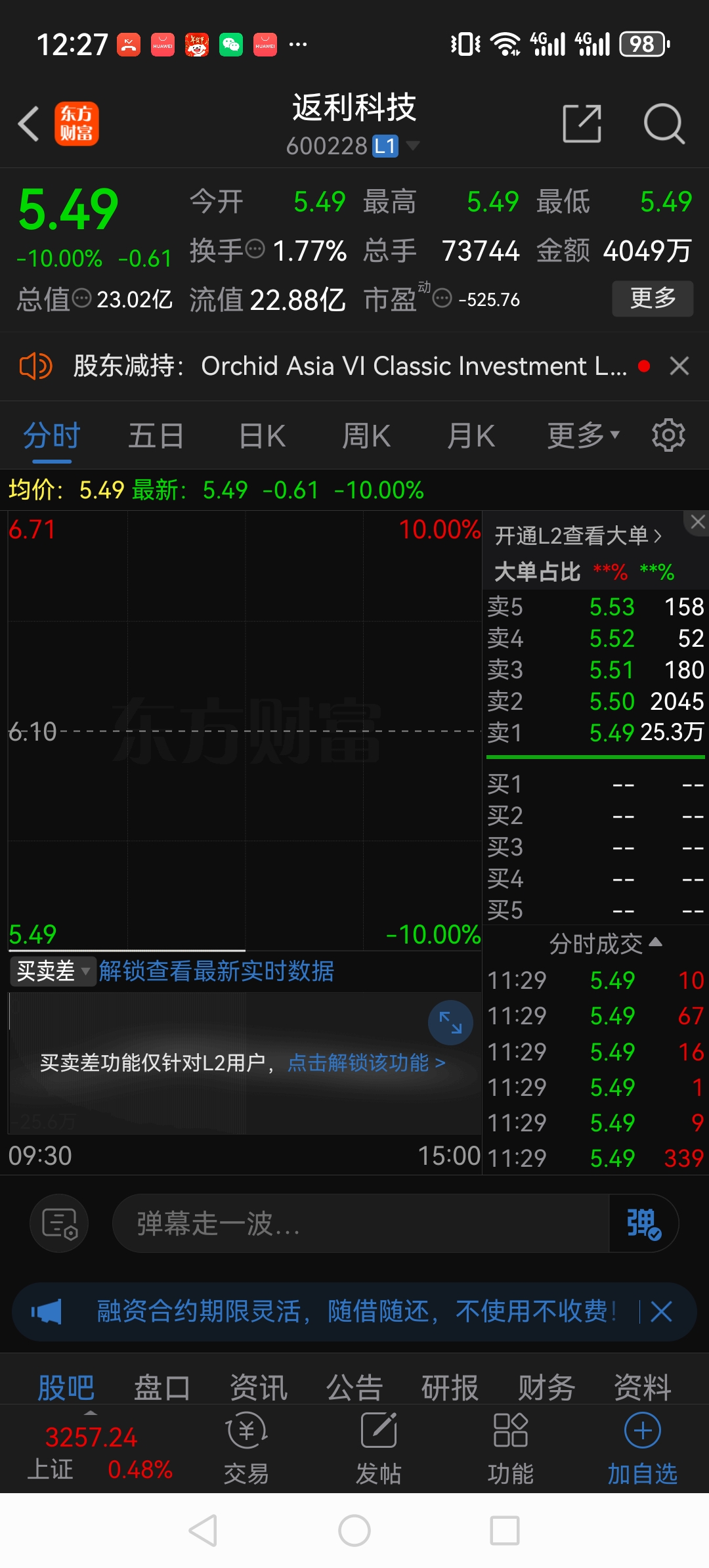 退市九有龙虎榜：营业部净买入146.79万元