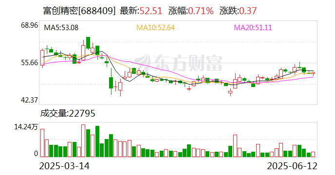海南发展大宗交易成交1.01亿元，买方为机构专用席位