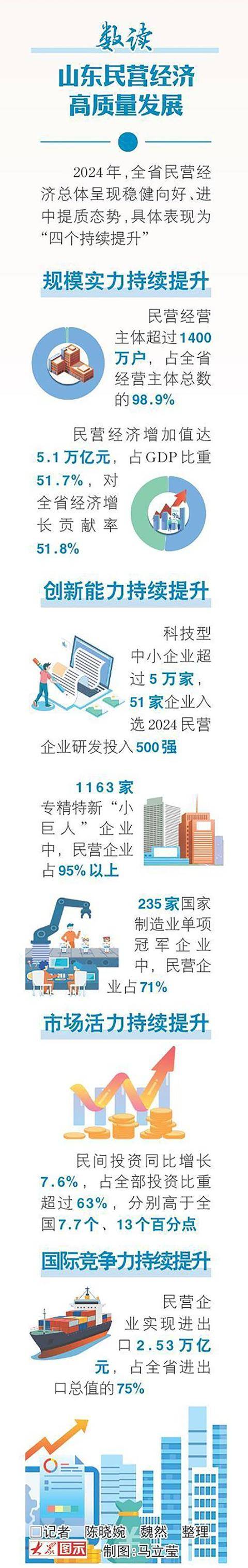 国家发改委：支持经济大省挑大梁 强化对经济大省土地、能源、环境、数据等要素保障