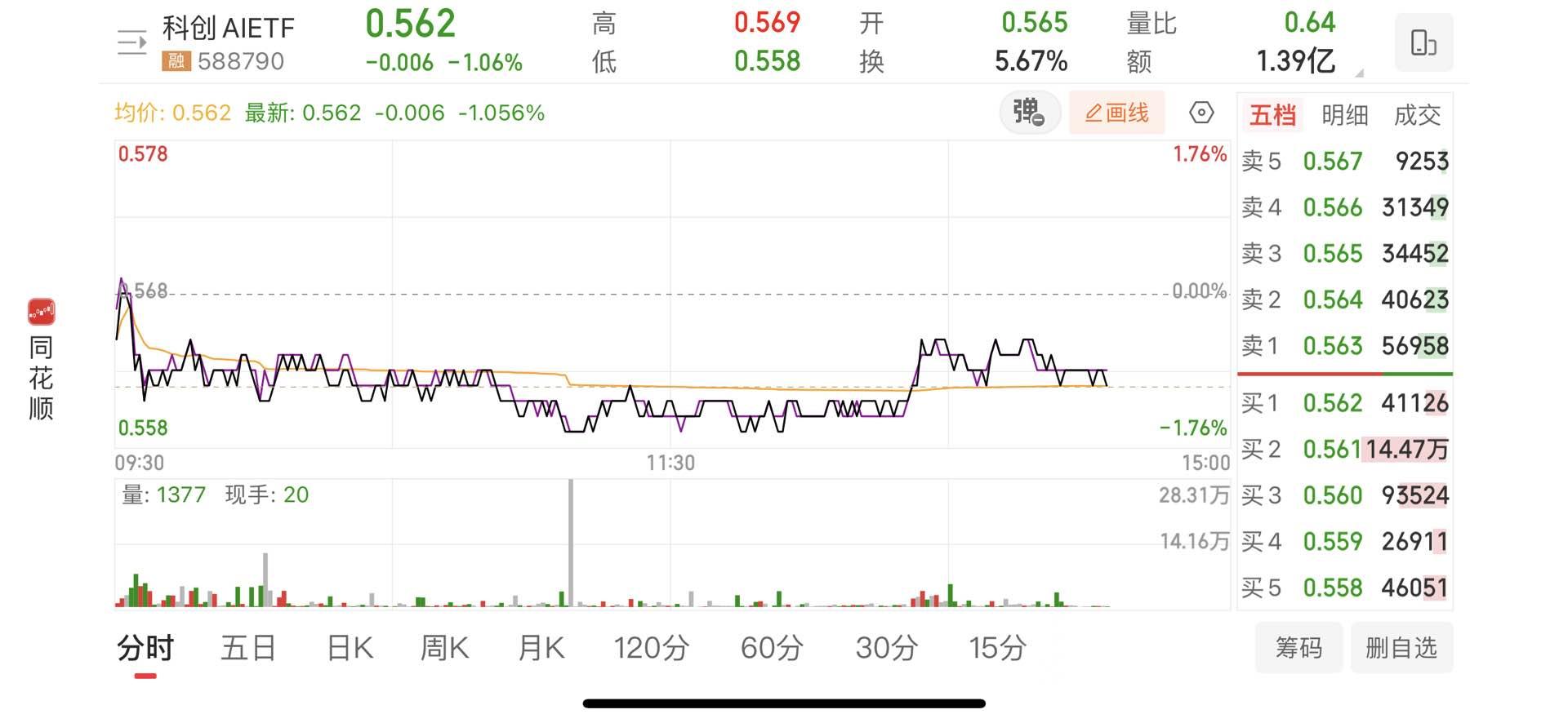 新发科创债规模超5500亿元 发行主体扩容至中小银行