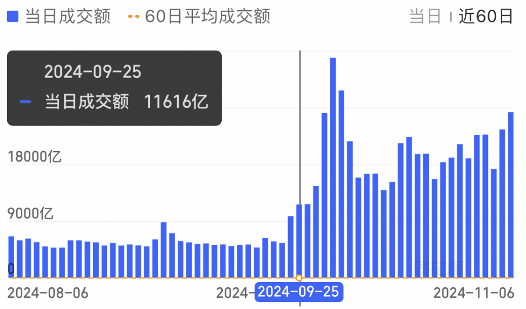 中证转债指数早盘收涨0.26%