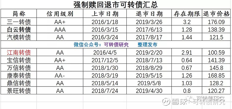 齐鲁转债或触发强赎 银行转债持续“减员”