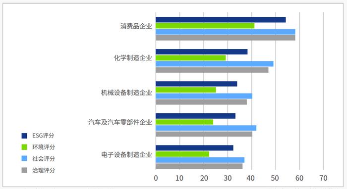 中国石化获第二届中欧企业ESG“科技创新最佳案例”