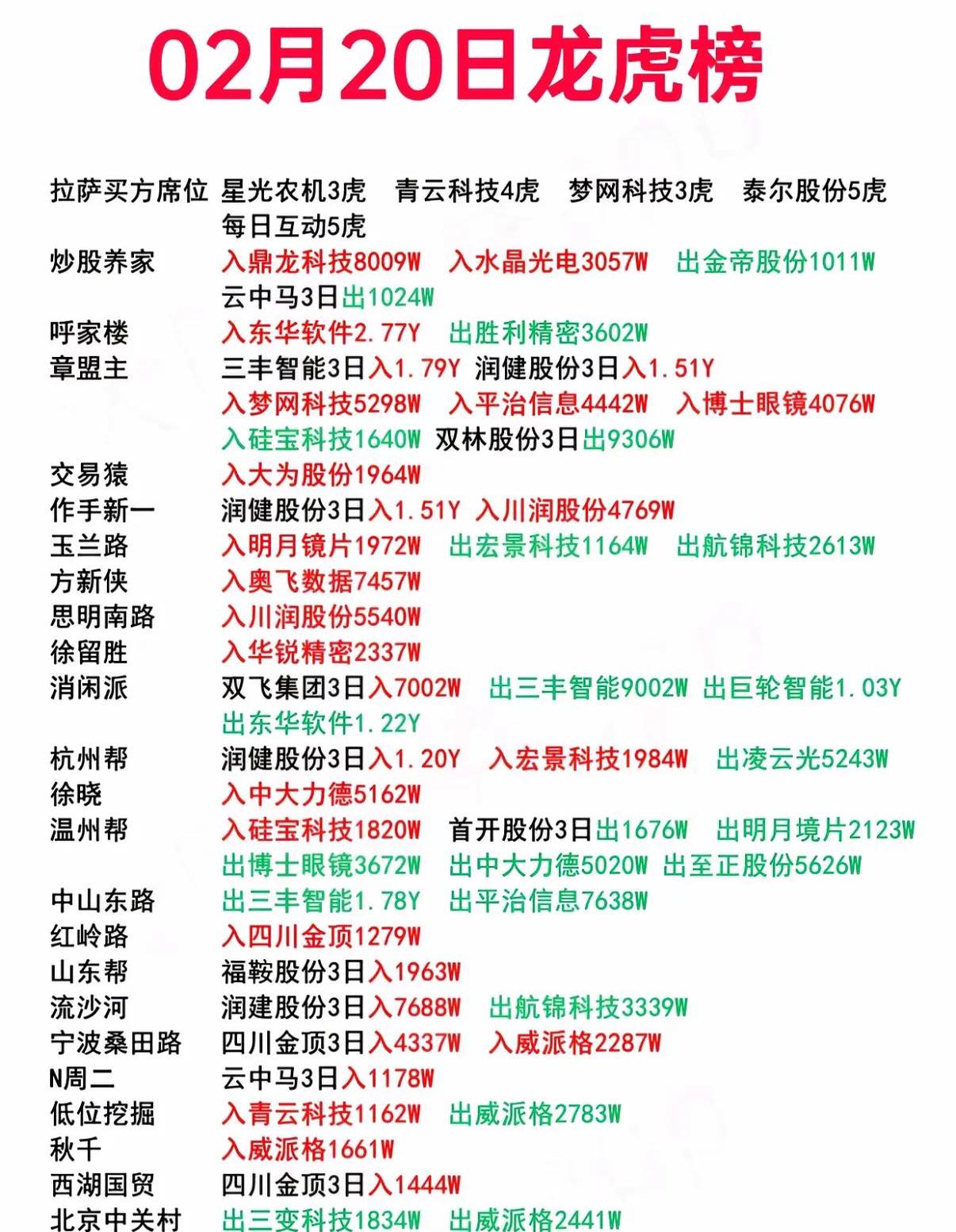 退市龙宇6月26日龙虎榜数据